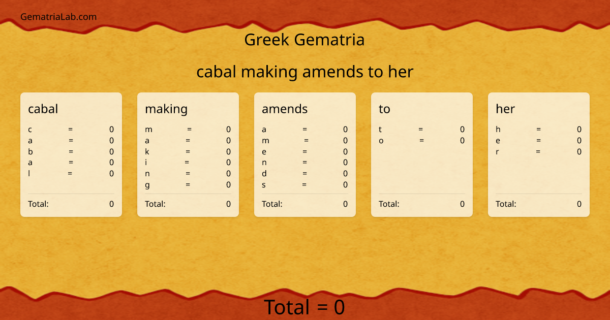 cabal making amends to her in greek Gematria